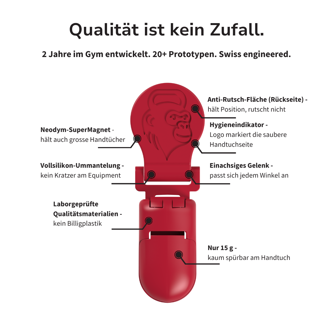 Infografik zu den Produktmerkmalen des GYMMONKY Magnetic Towel Clip: Neodym-Magnet, Vollsilikon-Ummantelung, Anti-Rutsch-Fläche, einachsiges Gelenk und 15 Gramm Gewicht